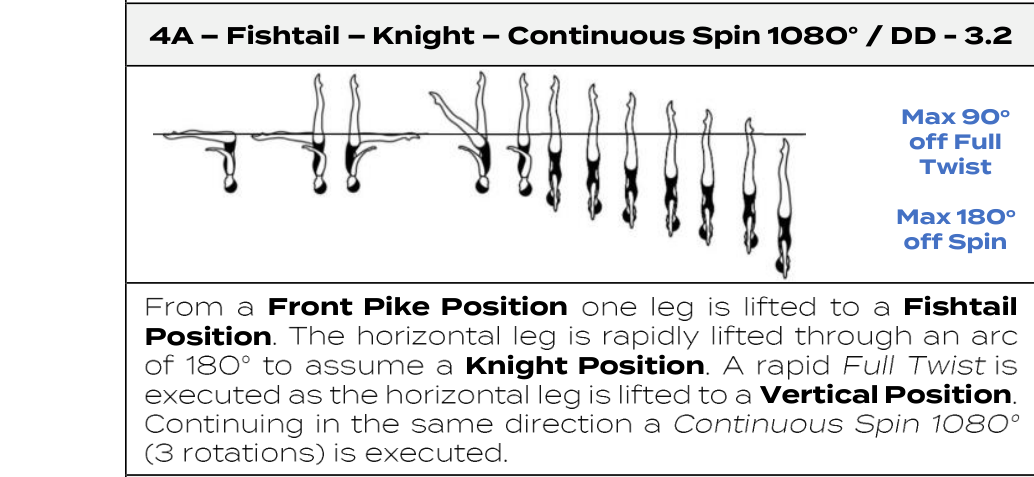 Fishtail – Knight – Continuous Spin 1080°
